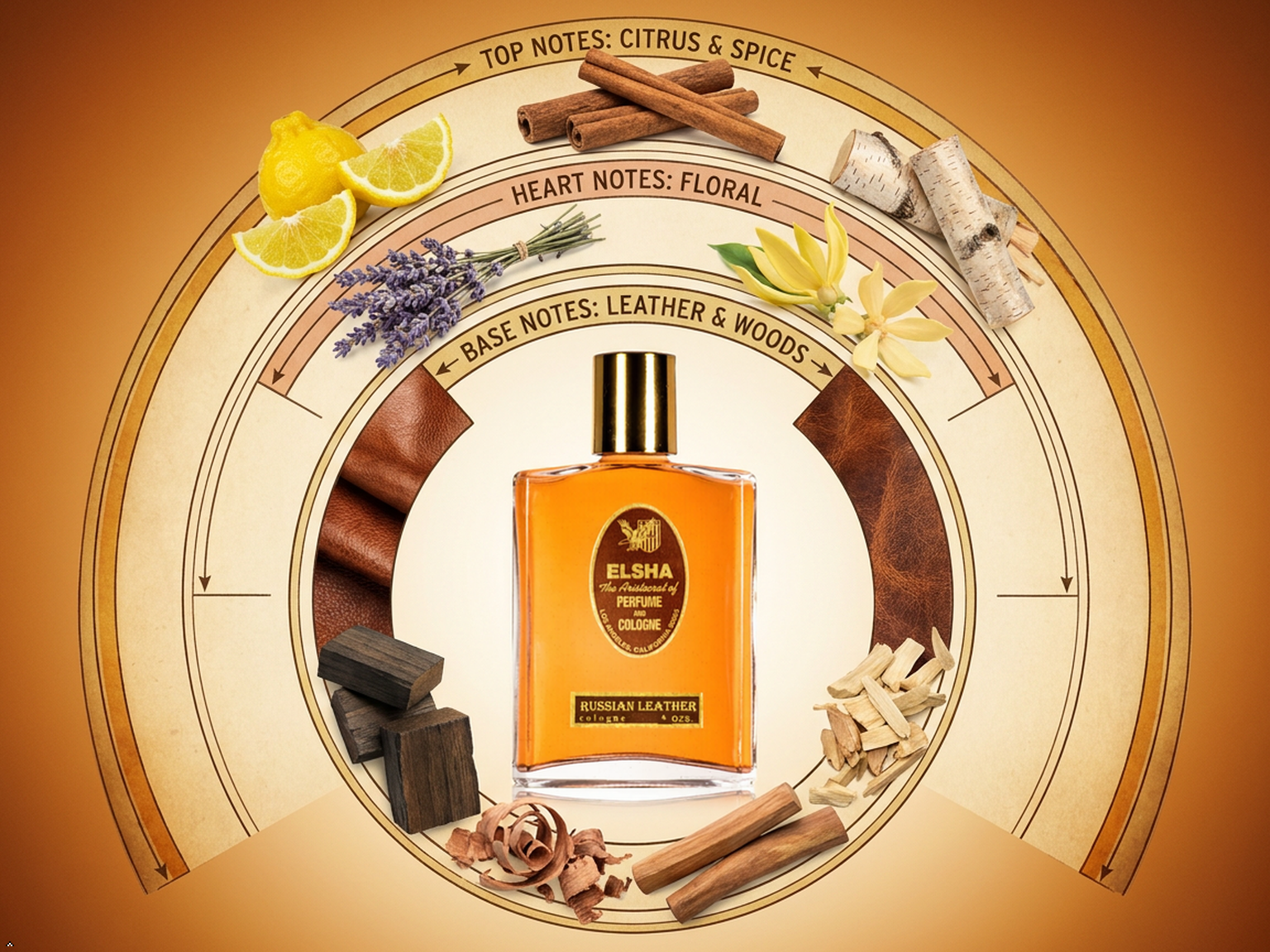 ELSHA Russian Leather Cologne